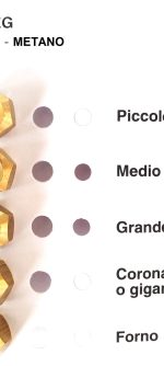 INIETTORI CONF. SMEG 8 MB MET - HM26 - immagine 2